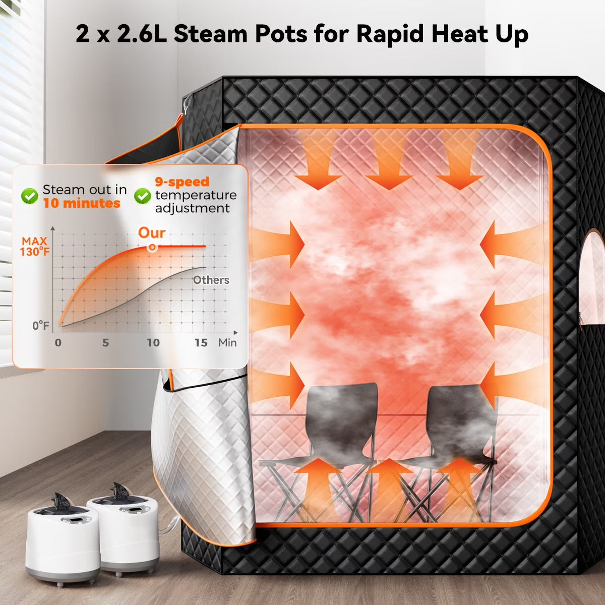 2 Person Extra Large Sauna Tent,  Portable Steam Sauna Box with 2 Steamers, 2 Folding Chair, Timer Remote Control, 74"H X 69"W X 32.5"D